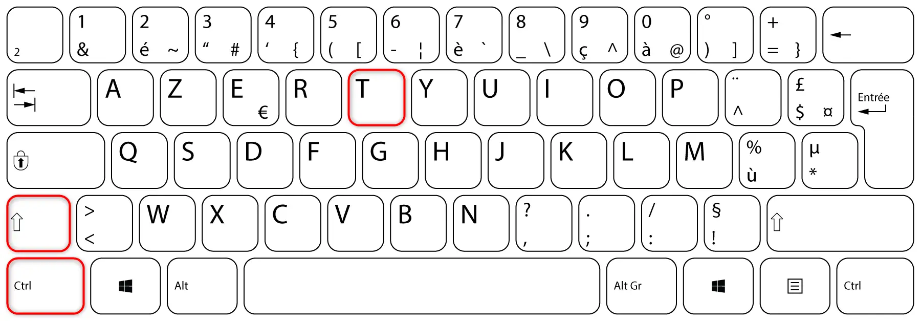 Raccourci clavier pour annuler la fermeture d'un onglet dans votre navigateur Web