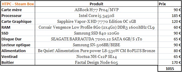 DdM#6 - HTPC - Boîte Steam