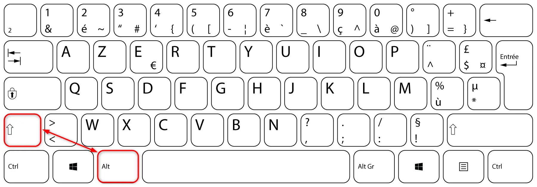 Raccourci clavier ALT + Shift pour passer du clavier QWERTY au clavier AZERTY