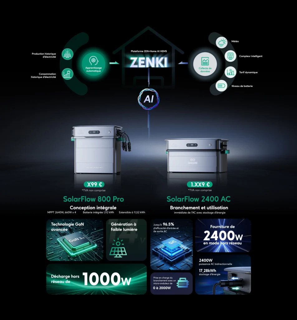 Zenture Solarflow 2400 et 800 Pro