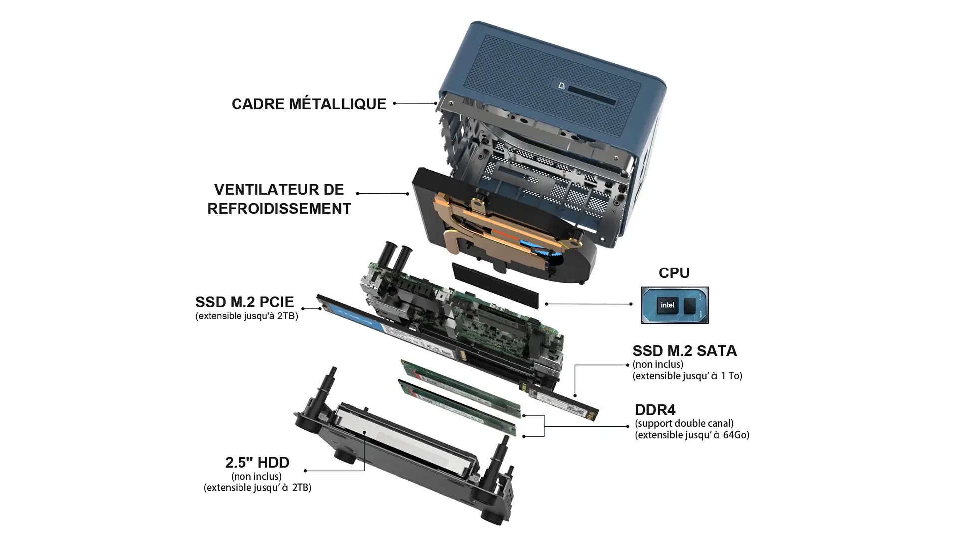 Vue explosée d'un mini PC montrant ses composants internes