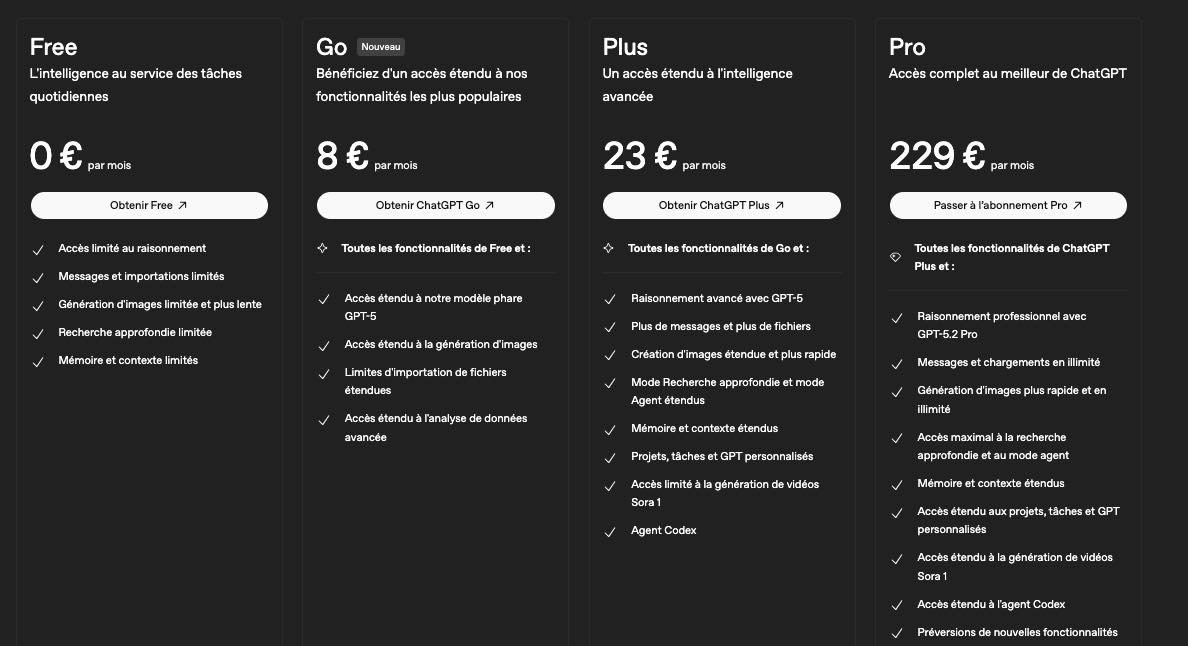Tarifs de la formule Chagpt