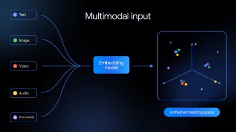 Gemini Embedding 2.jpg