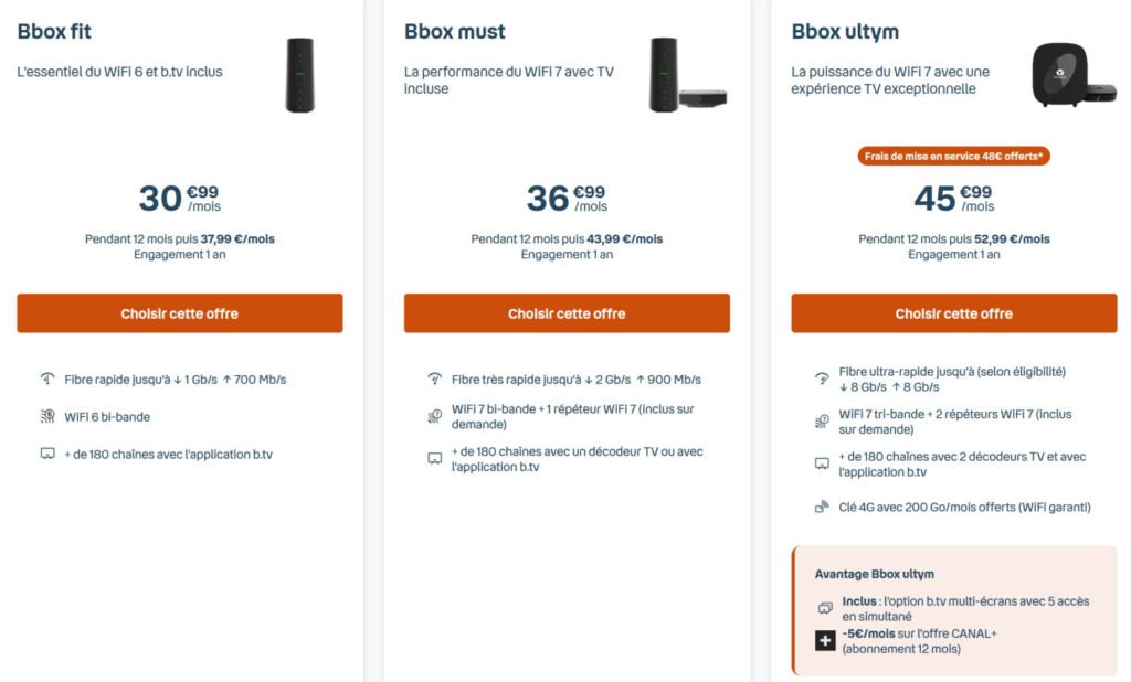 Tarifs Abonnement Bouygues Telecom Bbox Mars 2026