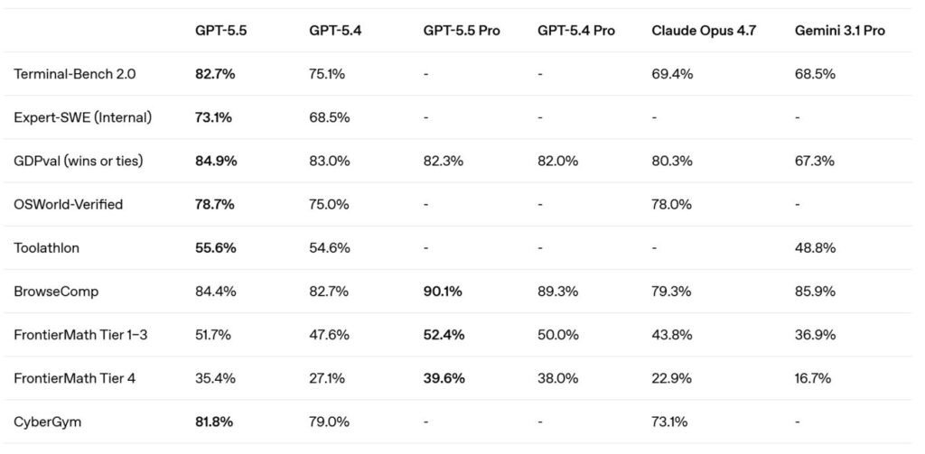 Références GPT‑5.5