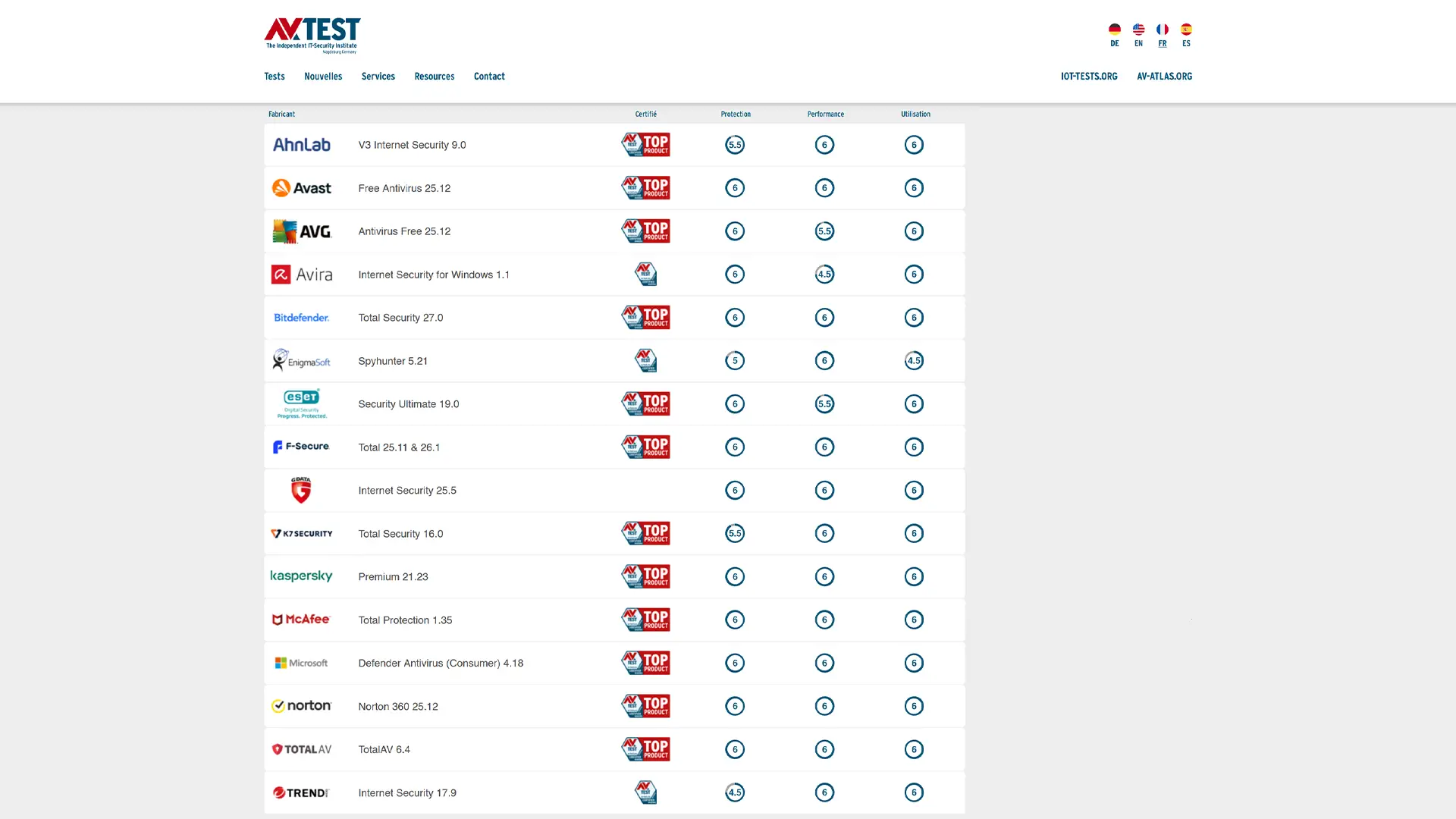 Comparatif AV-Test des meilleurs antivirus Windows 11 en février 2026, Microsoft Defender obtient la note maximale de 18/18