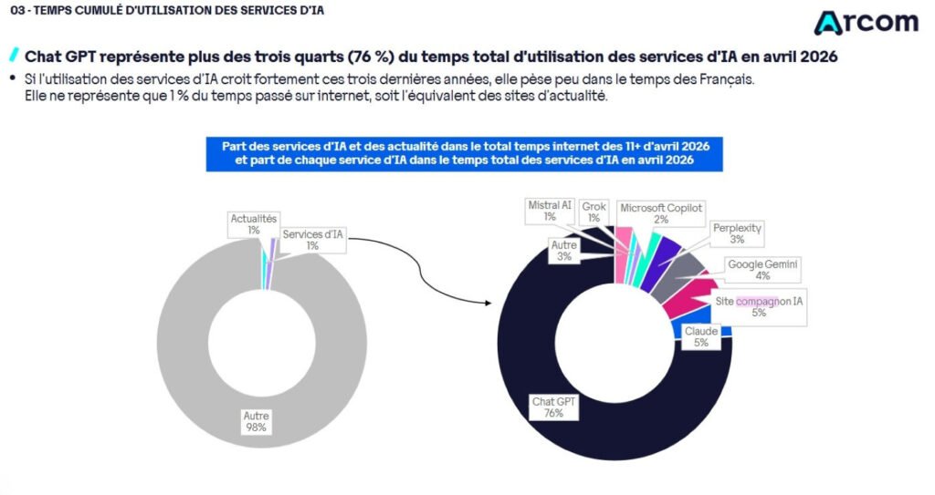 Parts Utilise les Chatbots AI France