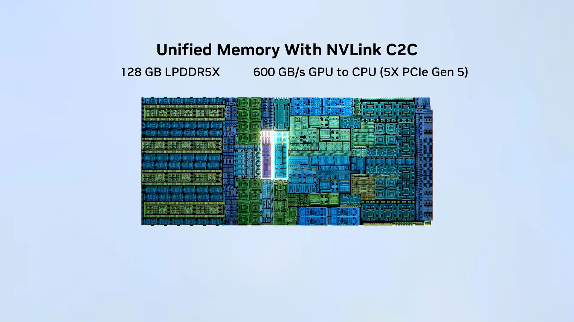 Mémoire unifiée NVIDIA RTX Spark 128 Go LPDDR5X et interconnexion NVLink C2C
