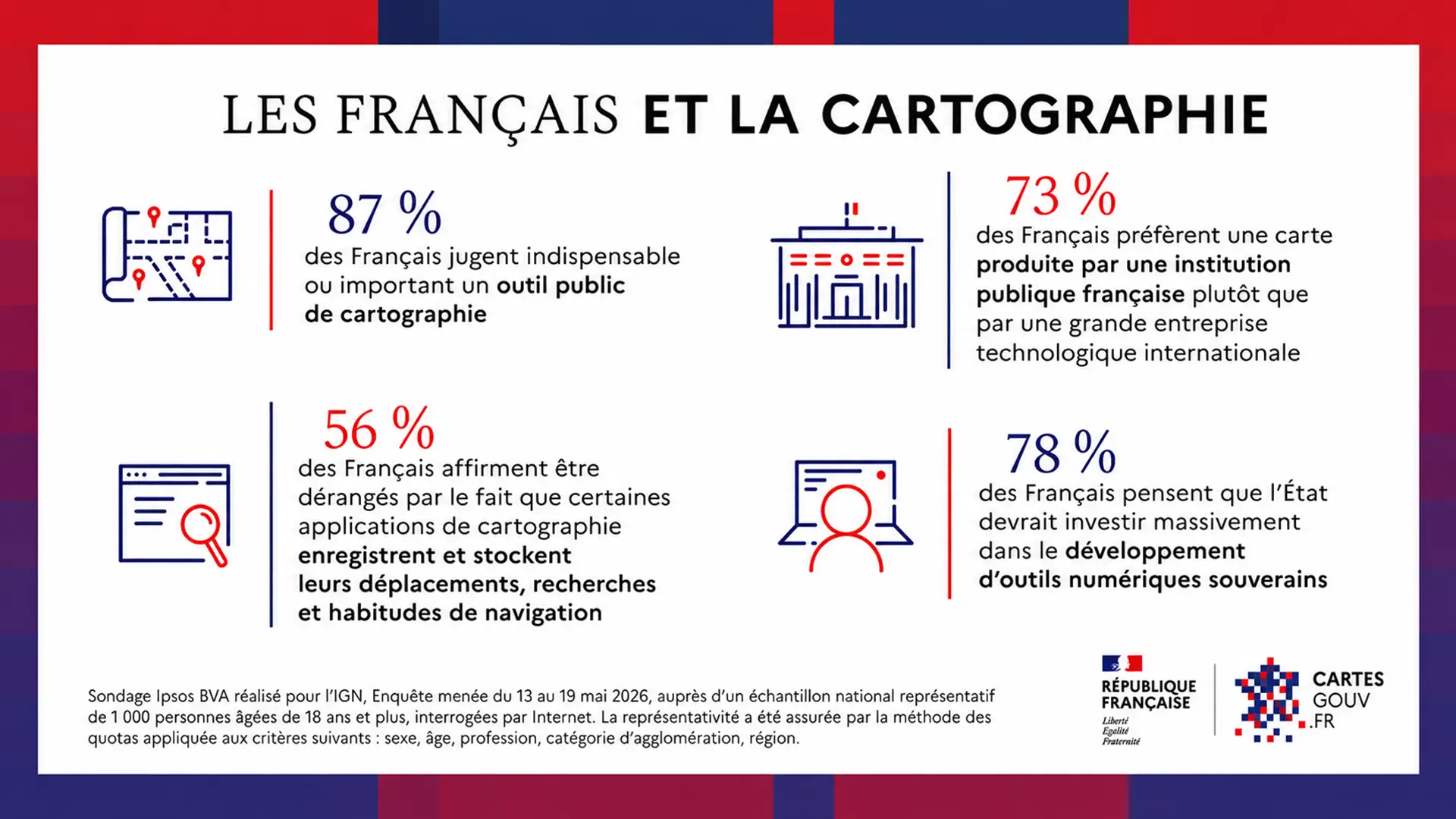 Infographie Ipsos BVA présentant les principaux résultats de l'enquête sur les attentes des Français en matière de cartographie publique et souveraine.