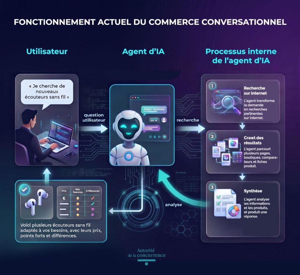 Agent IA de commerce en ligne