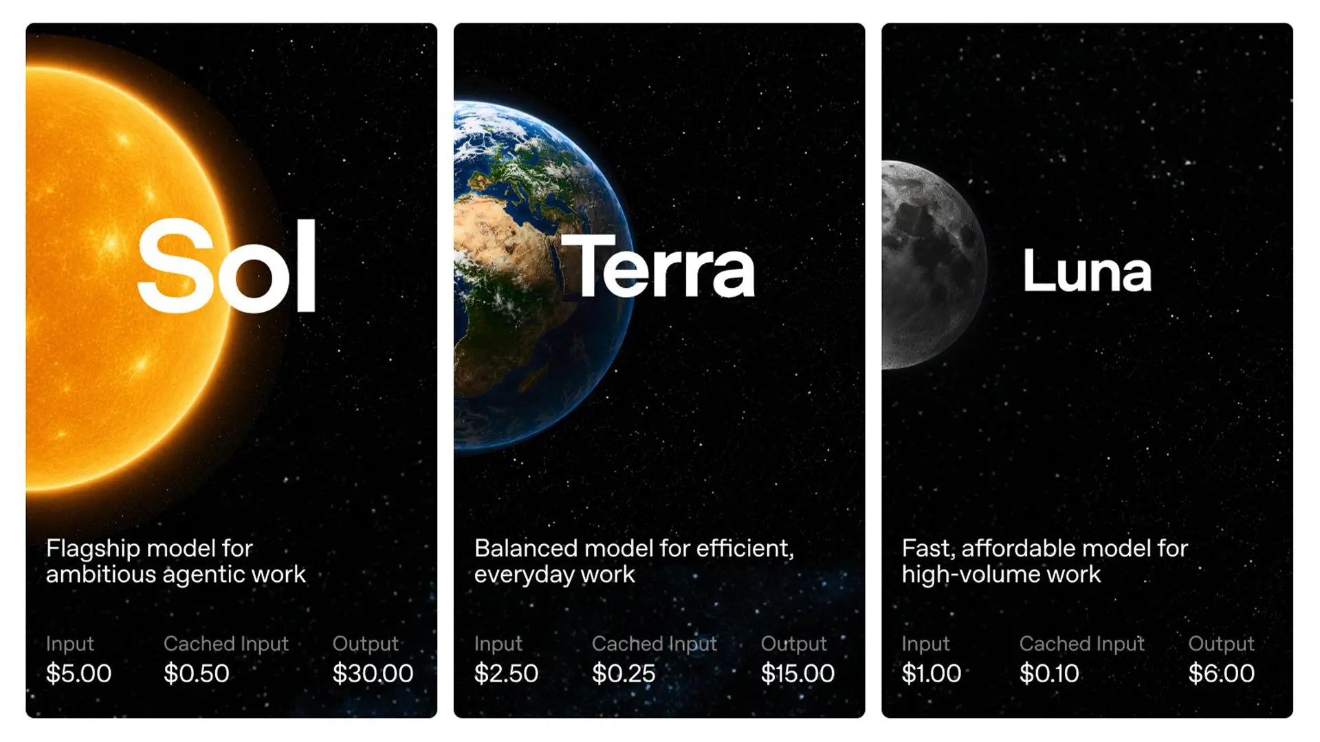 Les trois modèles GPT-5.6 d'OpenAI : Sol, Terra et Luna, avec leur positionnement API et leurs tarifs.