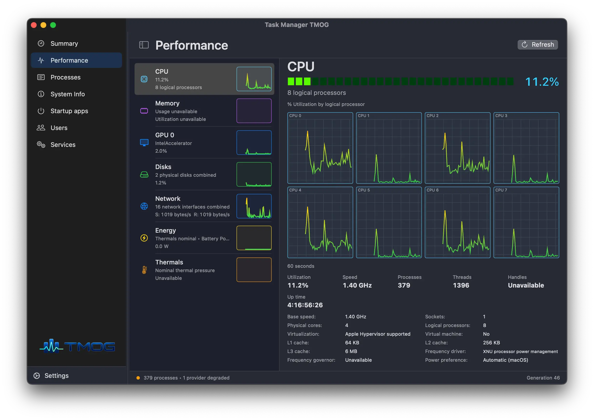 Onglet Performances TMOG sur macOS affichant l'activité de chaque cœur de processeur logique ainsi que les informations clés du système