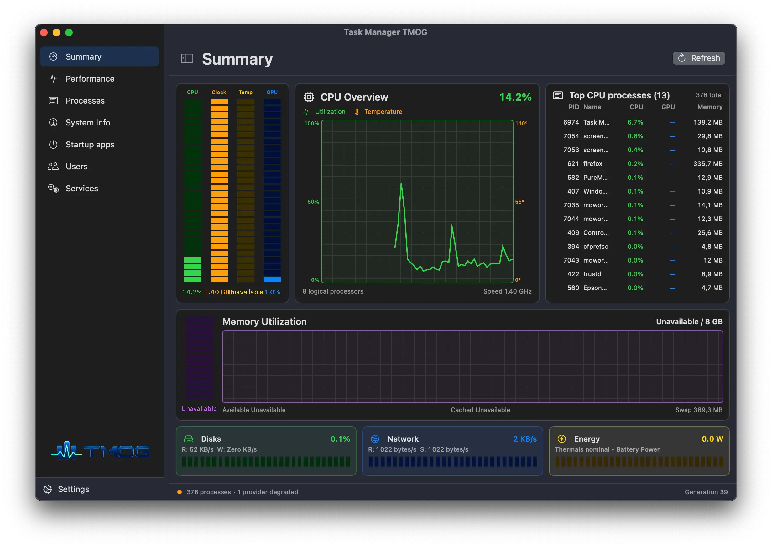 Tableau de bord TMOG sur macOS affichant l'utilisation du processeur, l'utilisation de la mémoire, l'utilisation du disque, l'utilisation du réseau, la consommation d'énergie et les principaux processus
