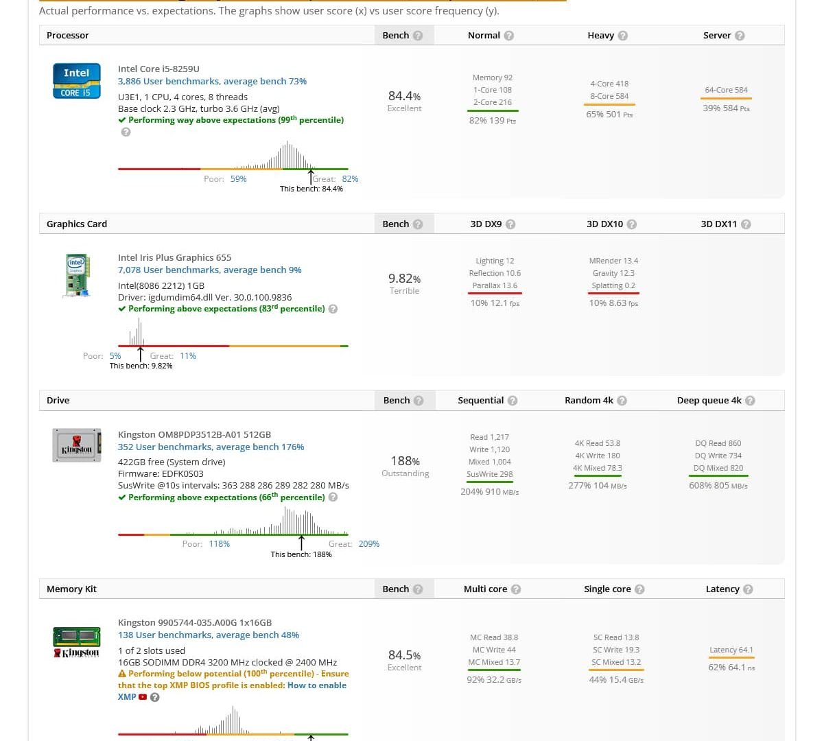 GEEKOM mini it8 mini pc userbenchmark 1