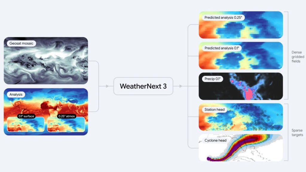 Météo WeatherNext 3