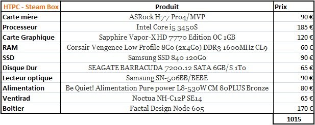 DdM#6 - HTPC - Steam Box
