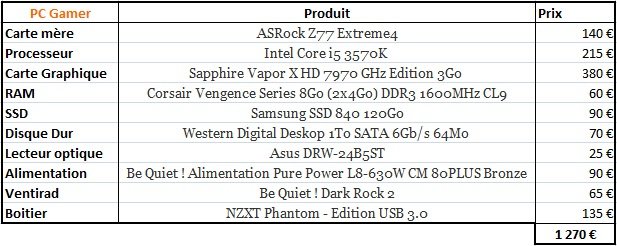 DdM#6 - Gaming PC