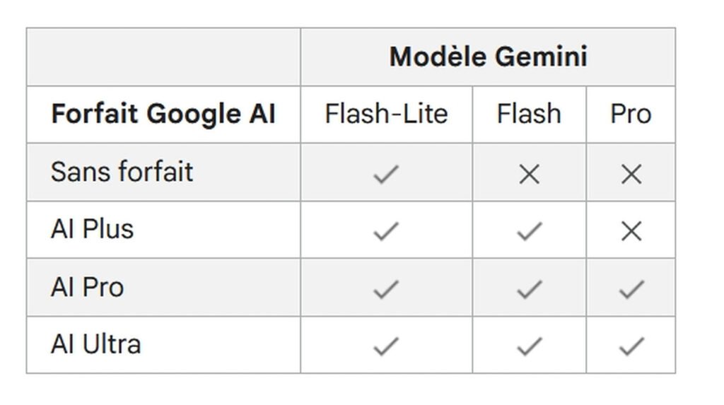 Google Gemini Trade-In Deals