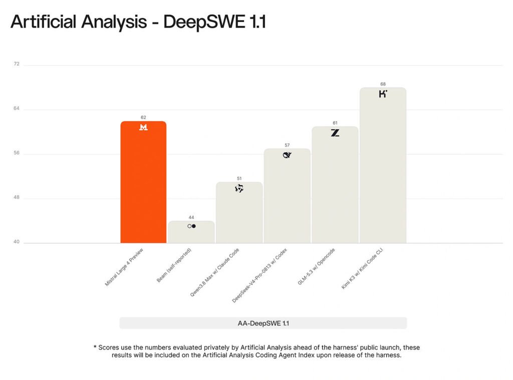 Mistral Large 4 Le Chonk DeepSWE Benchmarks