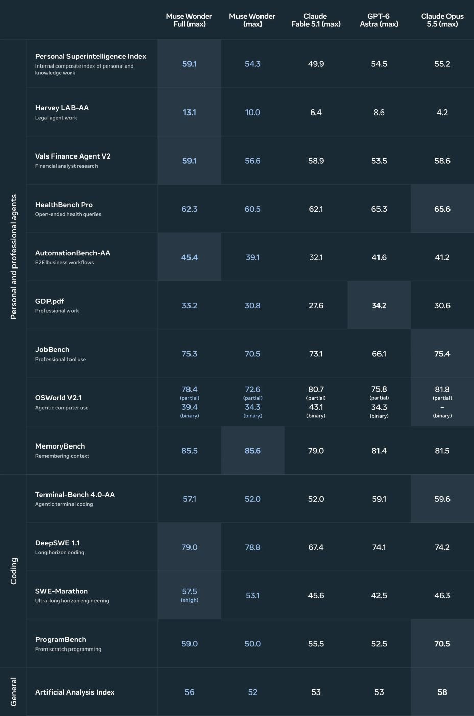 Benchmarks Muse Wonder
