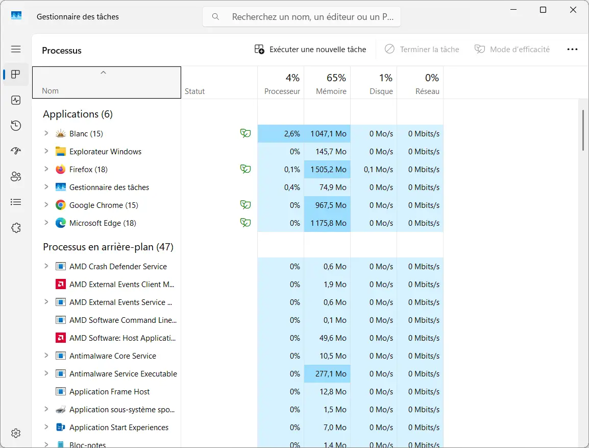 Comparison of memory used by Blanc, Firefox, Chrome and Edge with the same tabs open